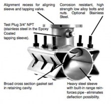 IFT STP Stainless Steel Linestop Fitting