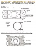 Series 500 Linestop Fitting Services